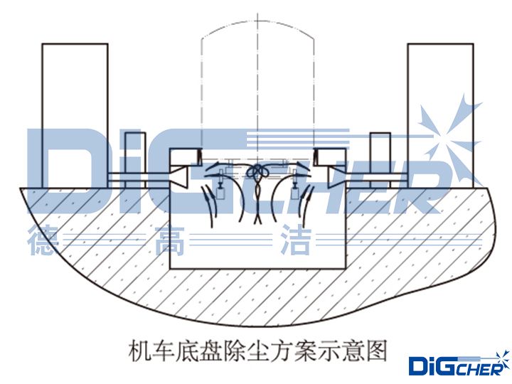 大功率牽引機車底盤清潔系統(tǒng)示意圖