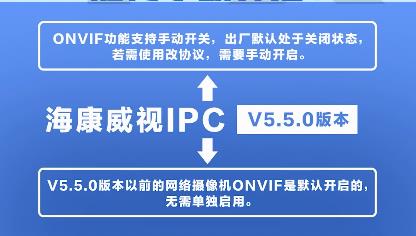 ?？当O(jiān)控?cái)z像頭如何開(kāi)啟onvif協(xié)議