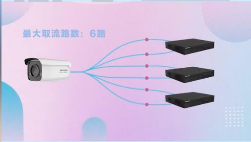 一臺?？禂z像機(jī)能添加幾臺錄像機(jī)？看看?？倒ぷ魅藛T怎么說