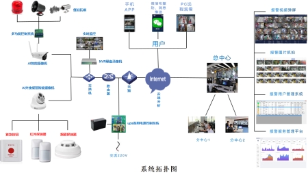 智能安防新篇章：成都萬全電子AI視頻聯(lián)網(wǎng)報警系統(tǒng)引領(lǐng)行業(yè)